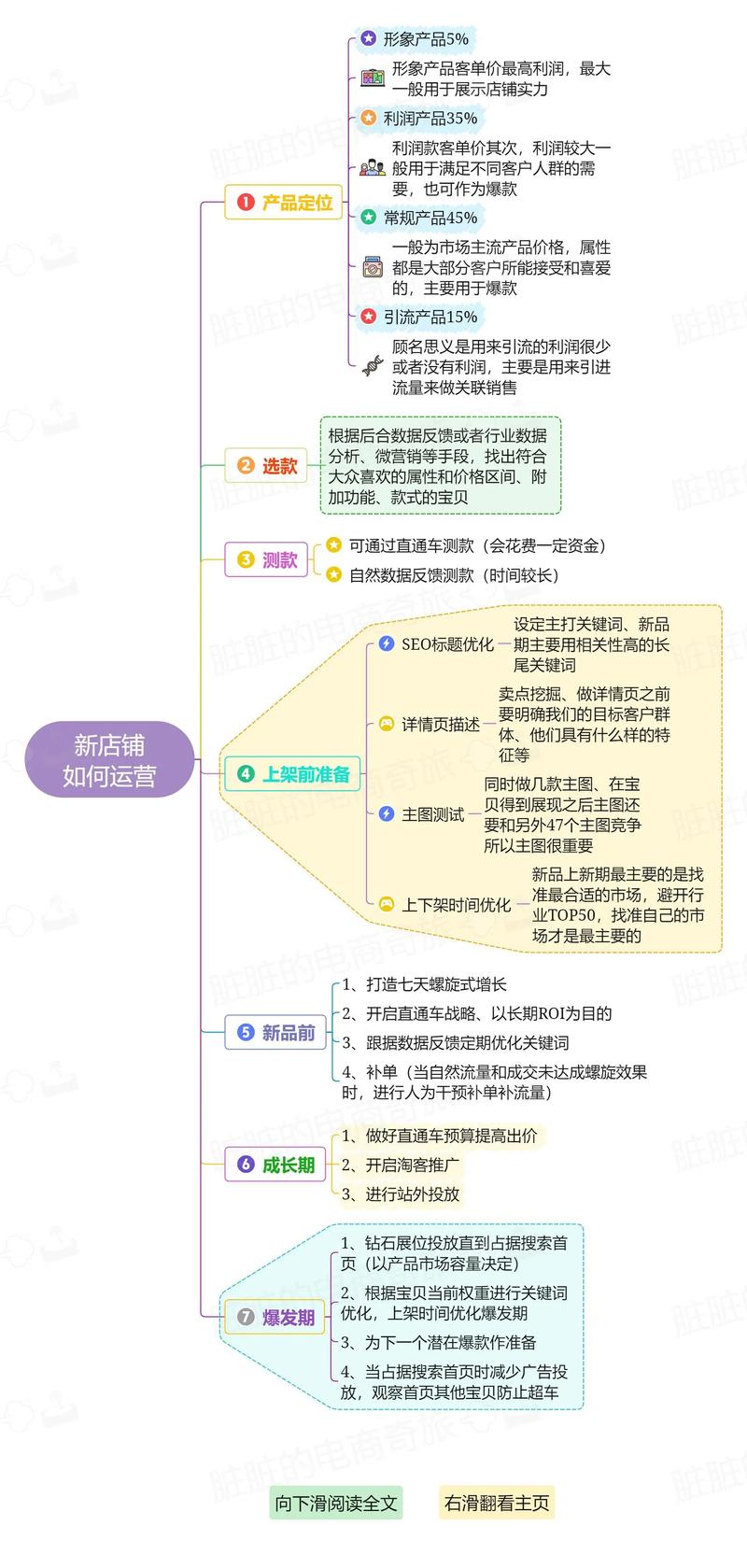 电商新趋势：海口美兰区如何抓住机遇？